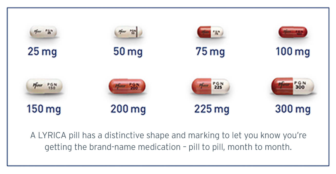 Dosage strengths of LYRICA